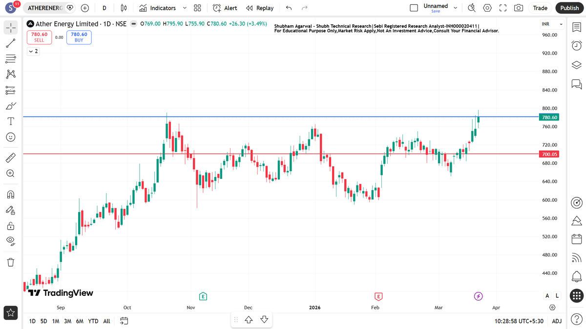 Shubham Agrawal - Shubh Technical Research tweet media