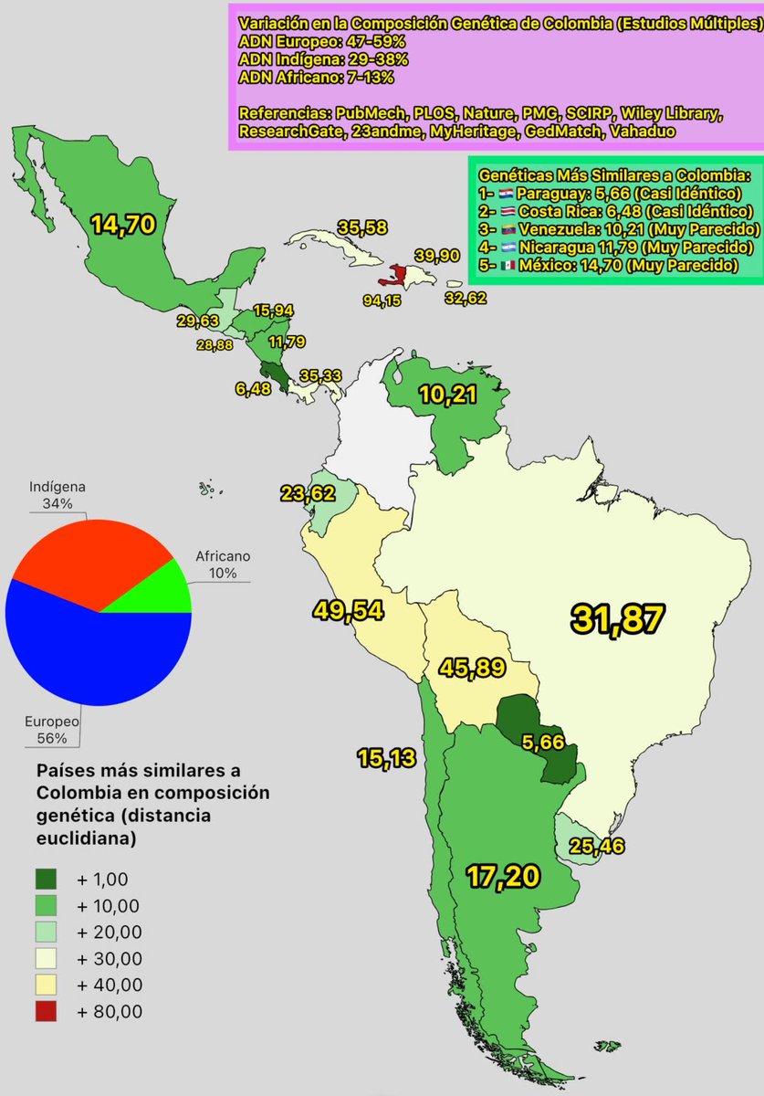 🇨🇴 | David tweet media