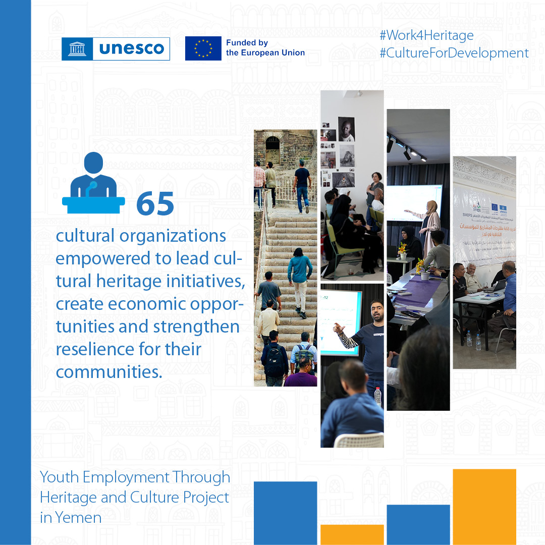 UNESCO_GCCYemen's tweet photo. UNESCO’s #YEHCY project funded by @euinyemen has supported 65 Yemeni CSOs through training & grants. By strengthening grassroots leadership, we ensure that cultural preservation remains a sustainable engine for peace and economic development.
#CultureForDevelopment
#Work4Heritage https://t.co/OR4bSbmuti