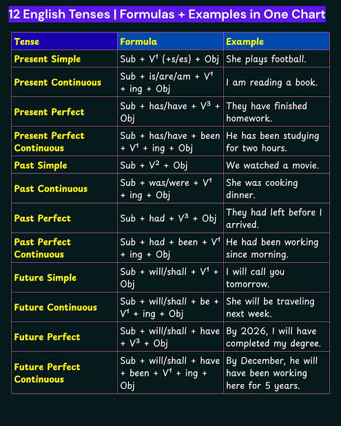 English Grammar Fact tweet media