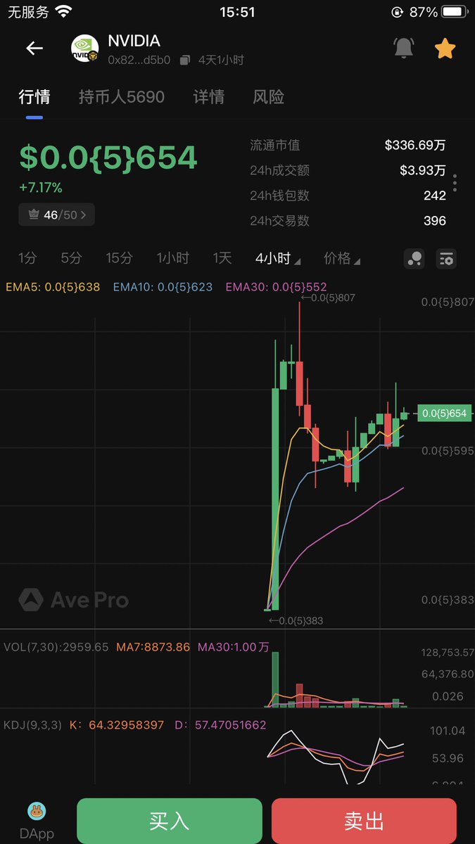 NVIDIA筑底成功，顶流IP机制全新升级48小时内启动连续10天热搜速度上车别踏空☀️
0x8214d150687eac7706a2883d33be9c26c31bd5b0