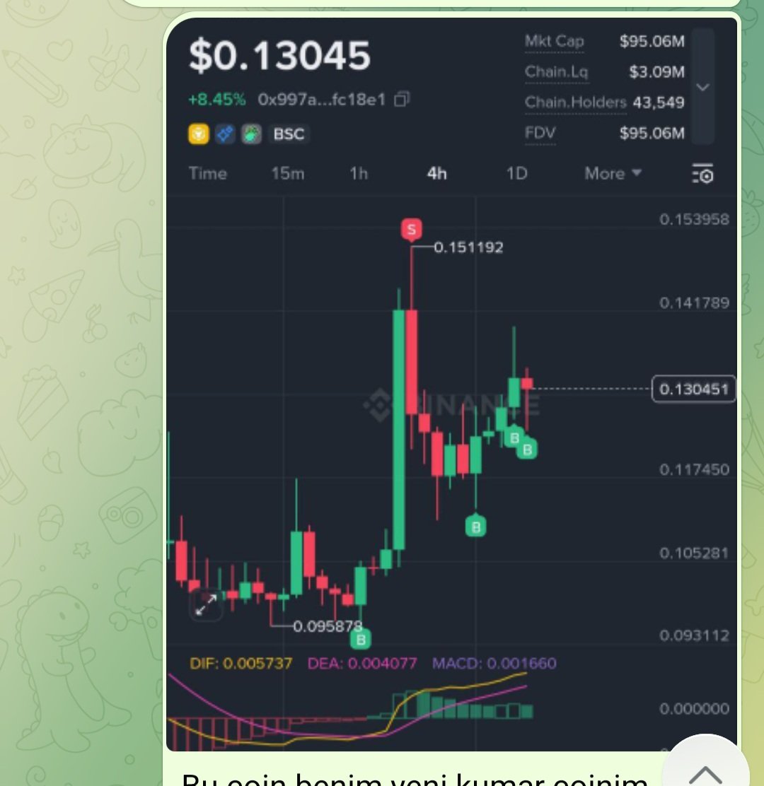 Emre Crypto-Bist Signals 📈 tweet media