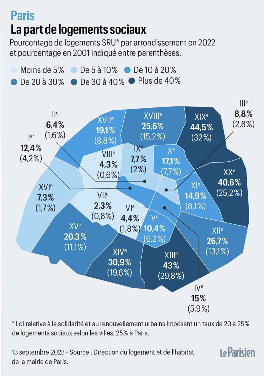 Paris s’eveille 🎈 tweet media