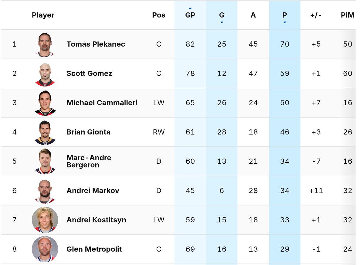 Half Horse Habs Fan tweet media