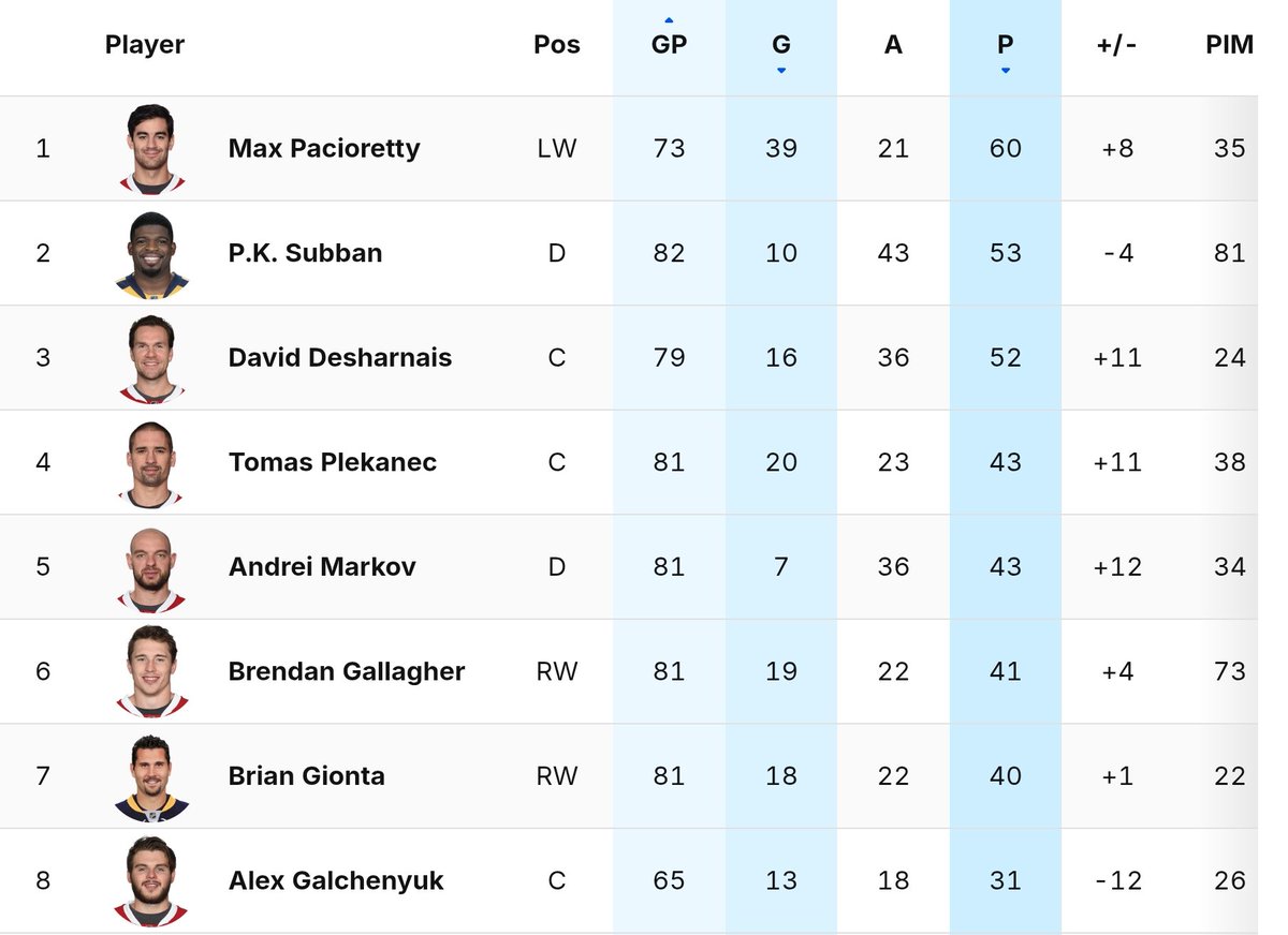 Half Horse Habs Fan tweet media