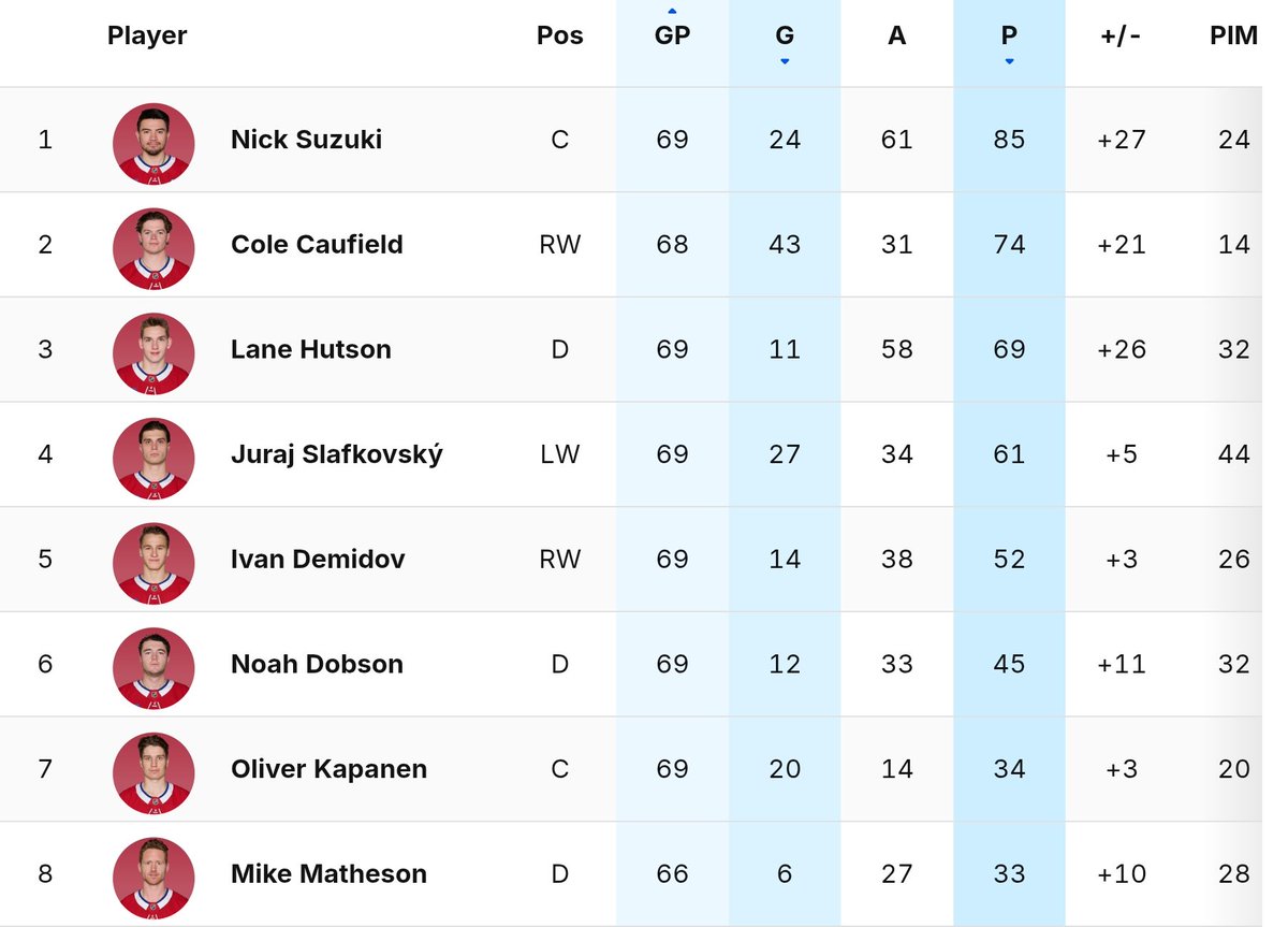 Half Horse Habs Fan tweet media