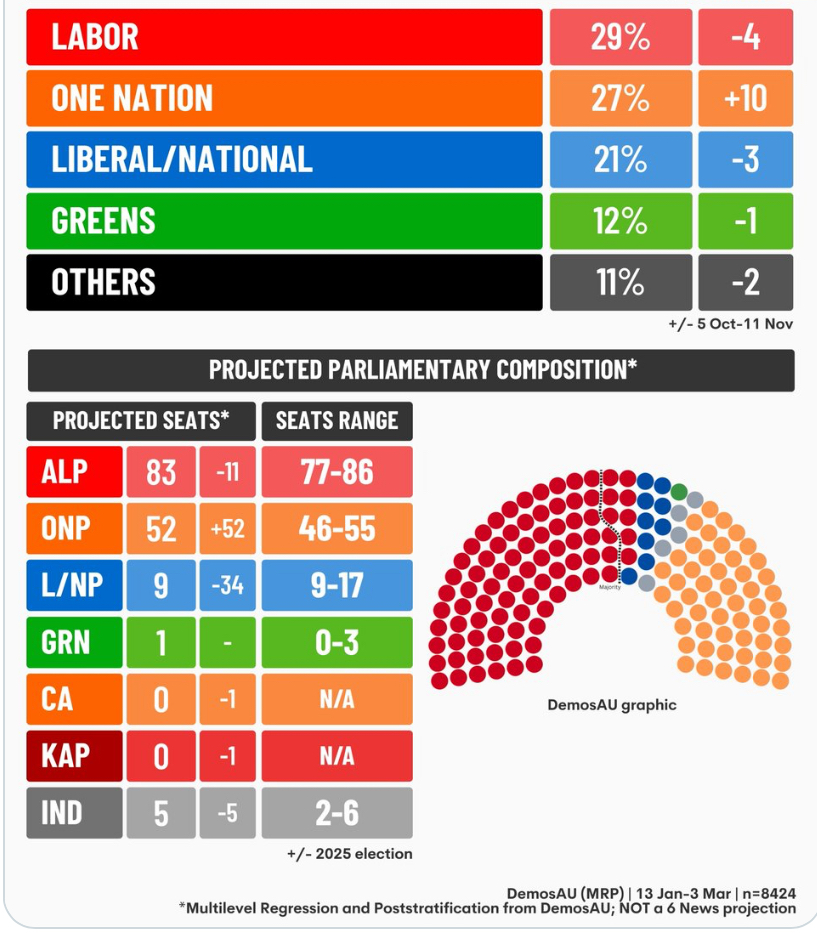 Craig Kelly:🇦🇺Foundation for Economic Education tweet media