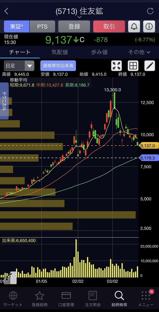 りお🌸株式投機　22w🦕 tweet media