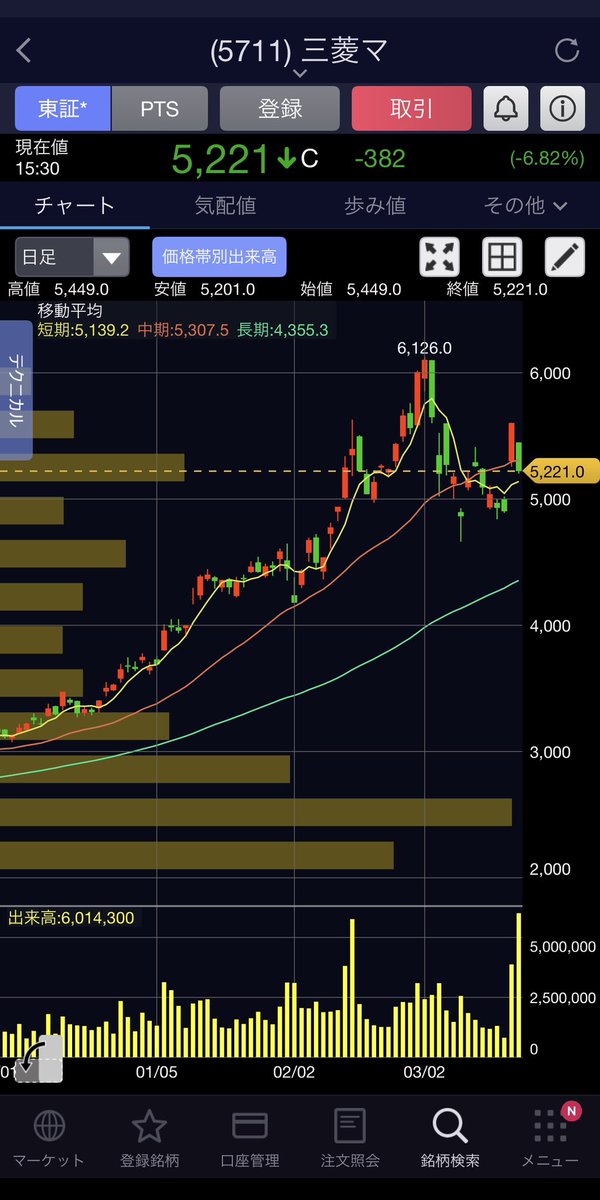 りお🌸株式投機　22w🦕 tweet media