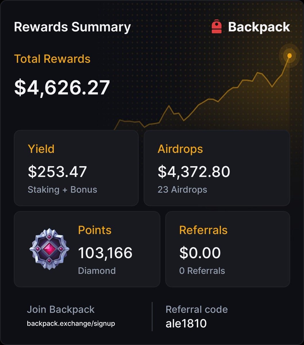 .<a href="/Backpack/">Backpack 🎒</a> rewards summary are live. Free airdrops during the whole year. 

Tomorrow BIG DAY: TGE 🎒. 

Show your Card's rewards!