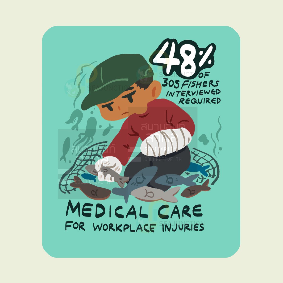 SEAJunction's tweet image. 48% of 305 Fishers interviewed required medical care for workplace injuries.
48% ของแรงงานข้ามชาติภาคประมง 305 คน ได้รับบาดเจ็บจากงาน ถึงขั้นต้องเข้ารับการรักษา

#migrantsmakethailand #migrants #thailand #Myanmar #cambodia #southeastasia #SEABlings
