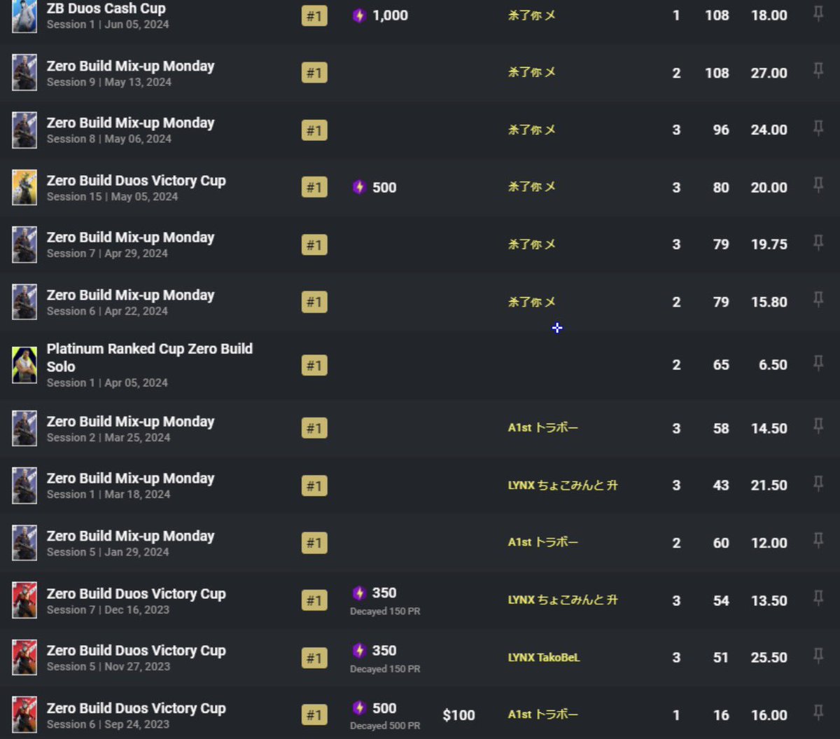 A_α りむた tweet media