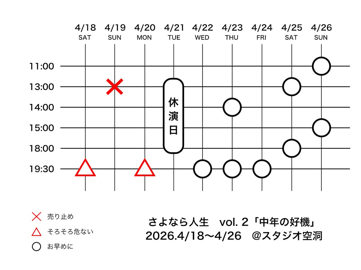 🍸開幕まで27日🍸

#さよなら人生
vol.2「中年の好機」

2026年4⽉18⽇-26⽇
＠スタジオ空洞（池袋）

🕐上演時間約90分想定

◤ 残席状況 ◢

4月19日は完売となりました！ありがとうございます🙌
【前半割引】残りの二日間も残席僅かです⚠️

🎫ご予約🎫
sayonarajinsei.corich.co/chunennokouki/…