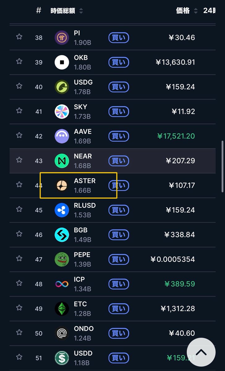 投資家K（Project Rin） tweet media