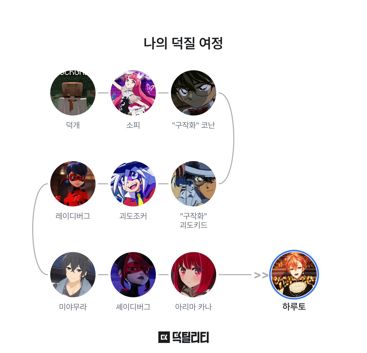 ❄️o한o❄️ tweet media