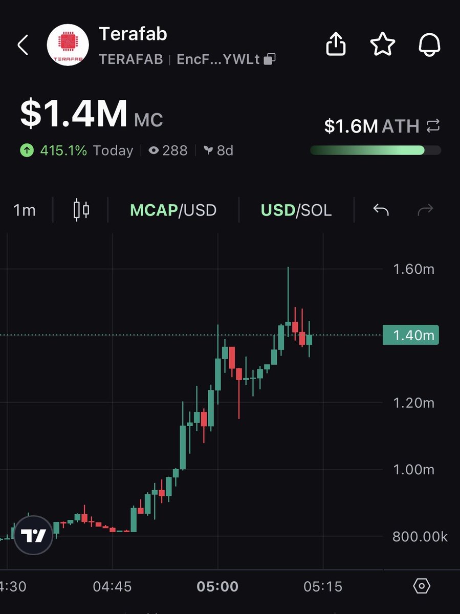 GoingLongHere's tweet photo. 100x to flip the name that is not in Elons bio with the one that is in Elons bio.

OG sitting at 16k

$terafabai $terafab

7PY1JDRyMykFM9tMVza94UG1zS5SZReiZ5H4tT1Dpump https://t.co/8Ds0KJweYN