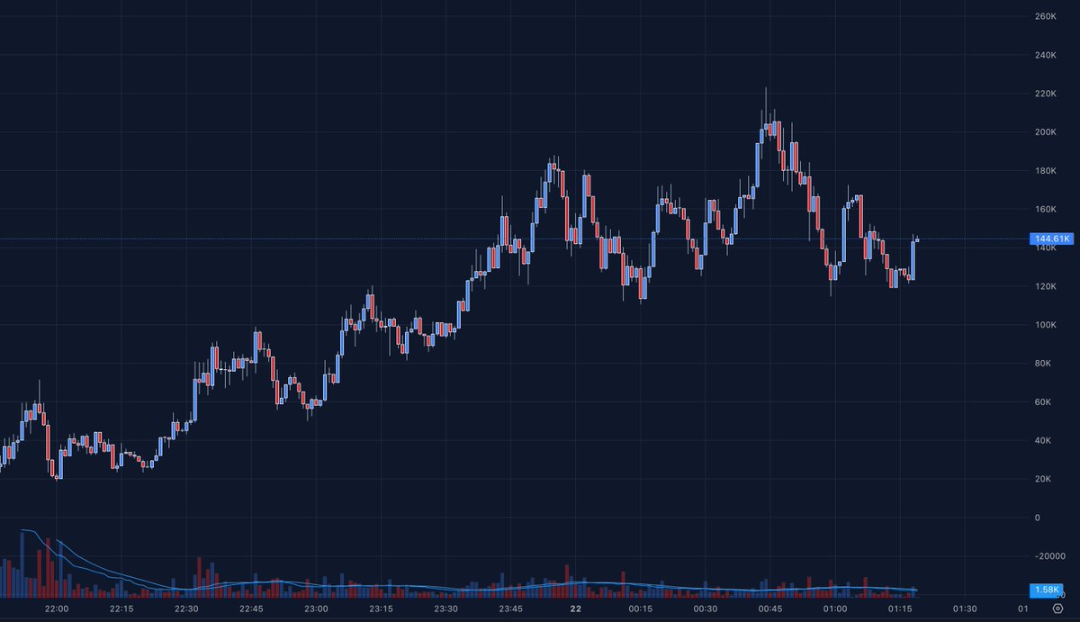 Rick on DEX tweet media