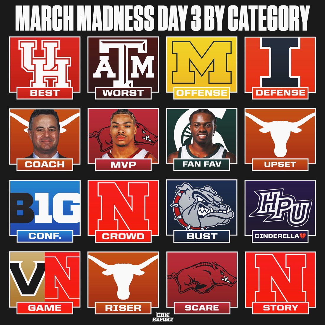 TheConnorPils's tweet image. Illinois earns “best offense” honors for their first game and “best defense” for their second

#nice