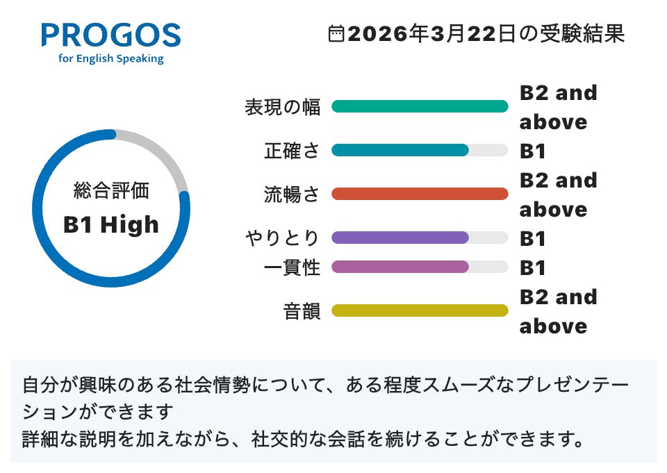 toila23's tweet photo. 総合評価は「B1 High」です。

iOS：https://t.co/CJbnBkSRjE
Android：https://t.co/YVPzgpiRaC

#英語学習 #PROGOS https://t.co/unC1yXjBlL