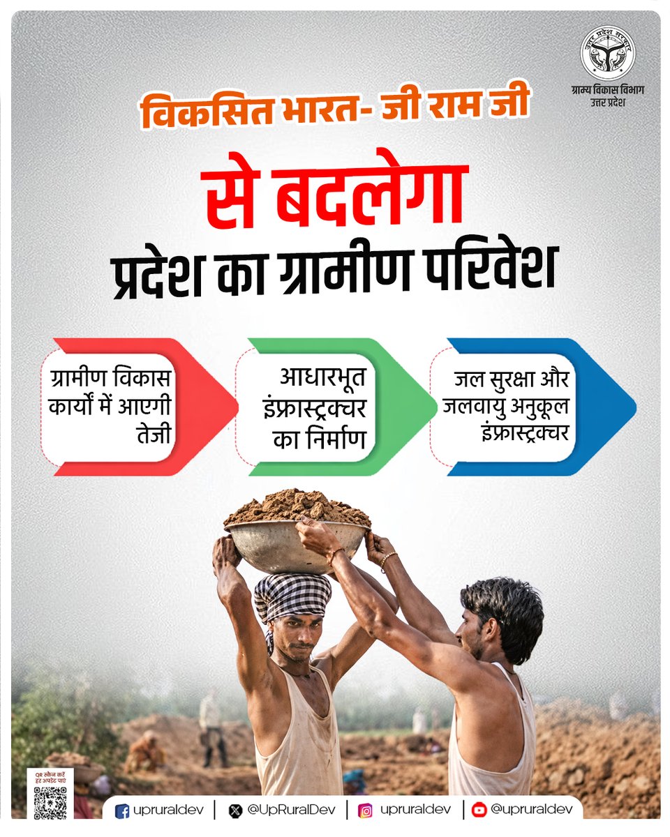 ग्राम्य विकास विभाग, उत्तर प्रदेश tweet media