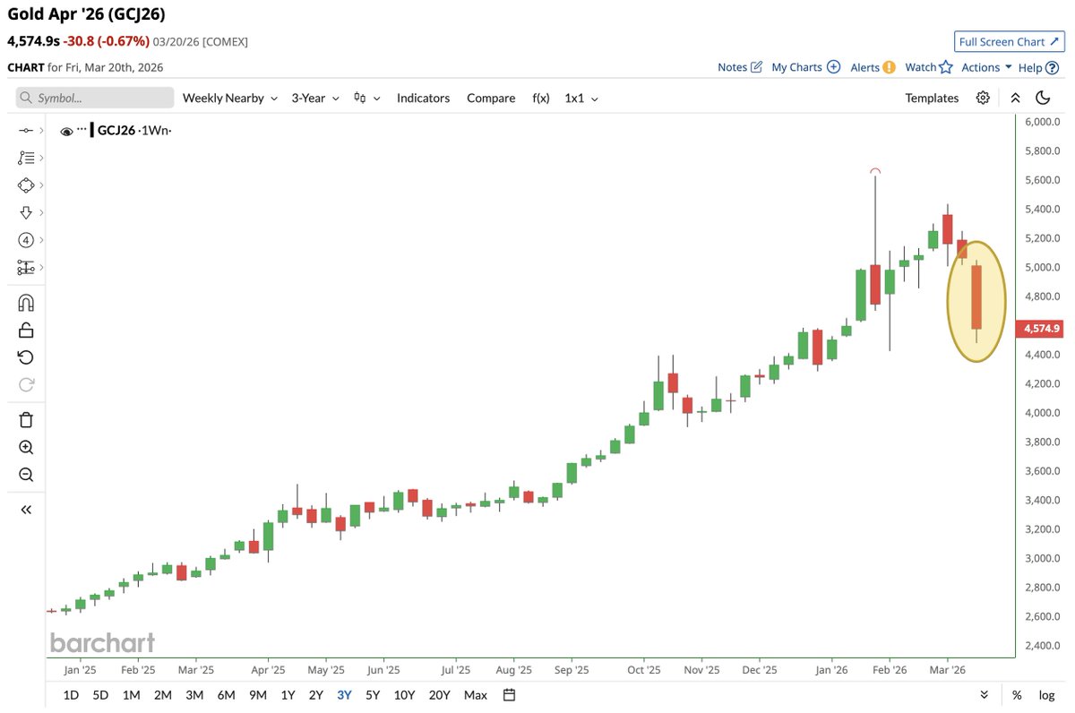 Barchart tweet media
