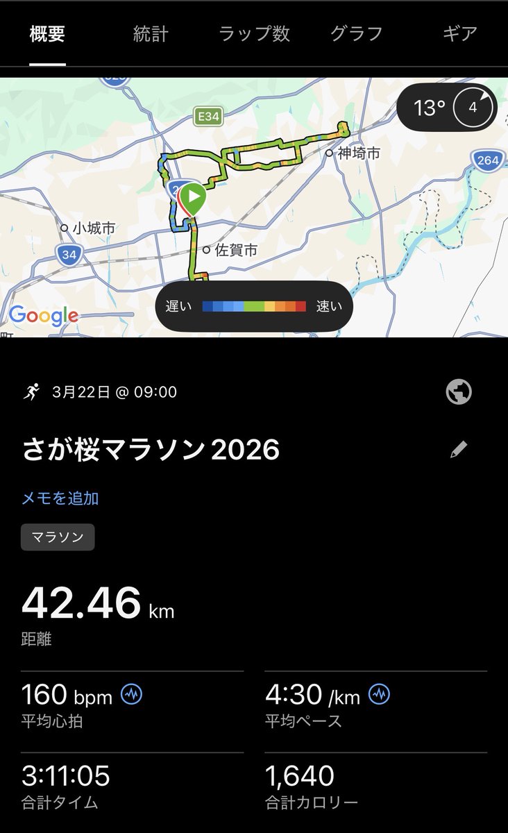 myuu77jp's tweet photo. さが桜マラソン無事に完走🏃‍♂️

シーズン目標に対して66秒足りず悔しい結果に終わりましたが、これが今できる精一杯の走りなので、やり切った感もあります。

また、今回のシューズ円陣では久々にお会いした方が多く、ゆっくりお話もできて👍

今日で2025年度の全日程が終了。
1年間お疲れ様でした〜 https://t.co/yjDRvzIGpN