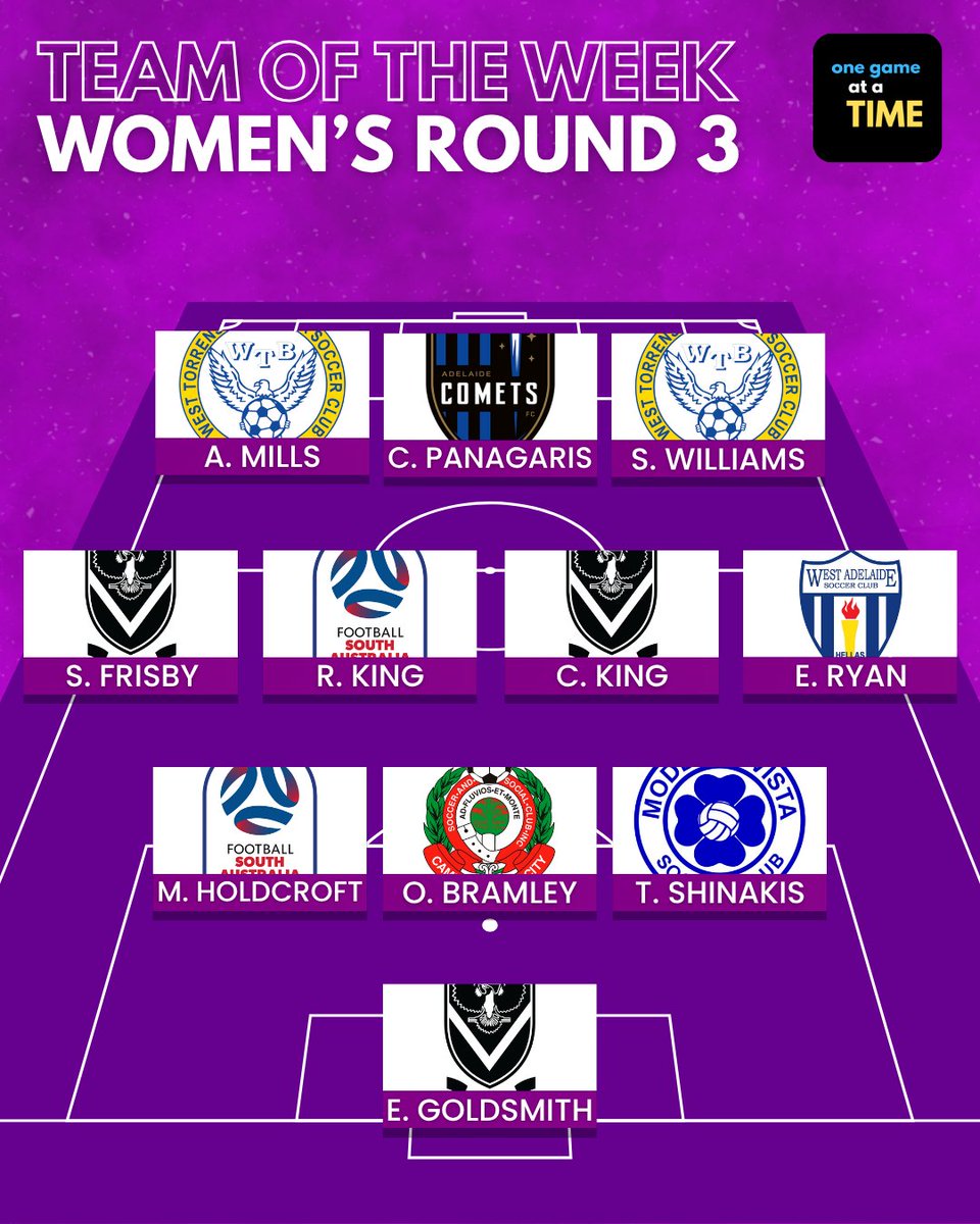Some great matches this round! Here is the WNPLSA Team of the Week for Round 3️⃣!