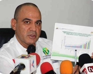 Este degenerado ladron es uno se los culpables de toda la desgracia del sistema electrico nacional nunca hizo nada y se robo cualquier cantidad de millones de dolares destinados a mantener y recuperar el sistema electrico del pais corrupto.gesis chacon