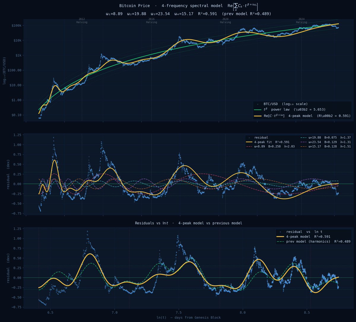 Giovanni's BTC_POWER_LAW tweet media
