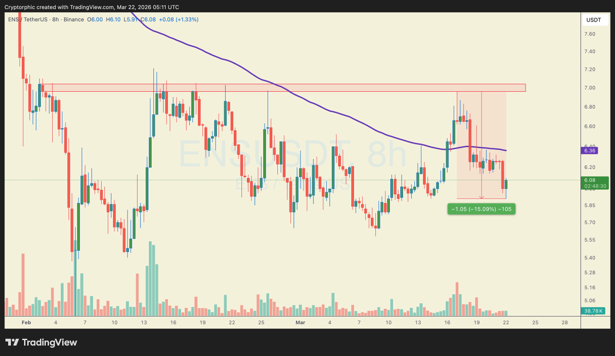 Cryptorphic tweet media