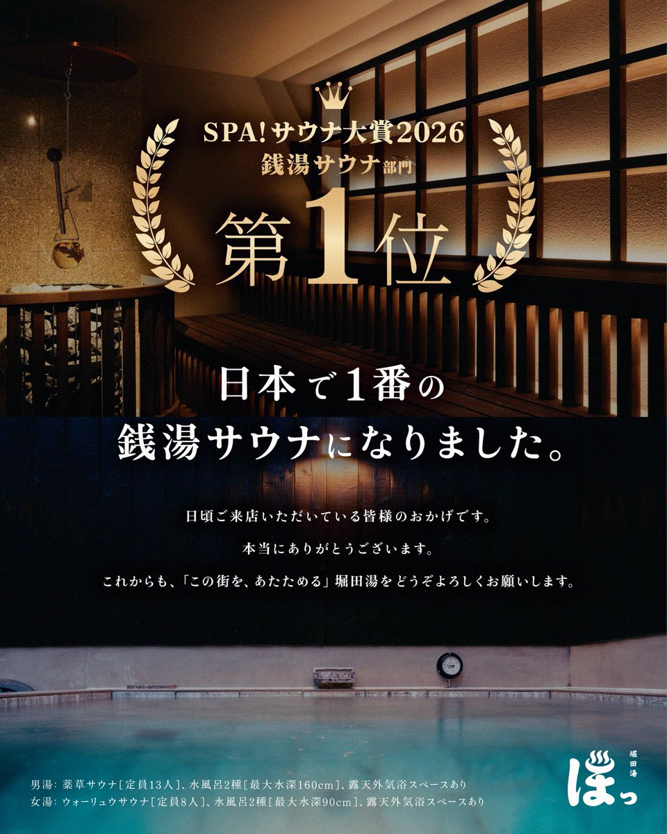 hotta_nishiarai's tweet photo. ＼TOP NEWS📣／

この度、堀田湯は
SPA!サウナ大賞2026【銭湯サウナ部門 】にて
全国第1位に選ばれました！
https://t.co/UHUfk6mPMf

日頃からご来店いただいている皆さま、応援してくださる皆さまのおかげです。心より感謝申し上げます。

これからも堀田湯をどうぞよろしくお願いいたします。 https://t.co/IAch0uQxjj