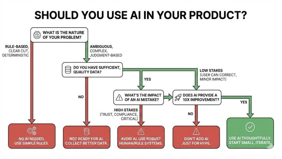 JustAnotherPM | Sid tweet media