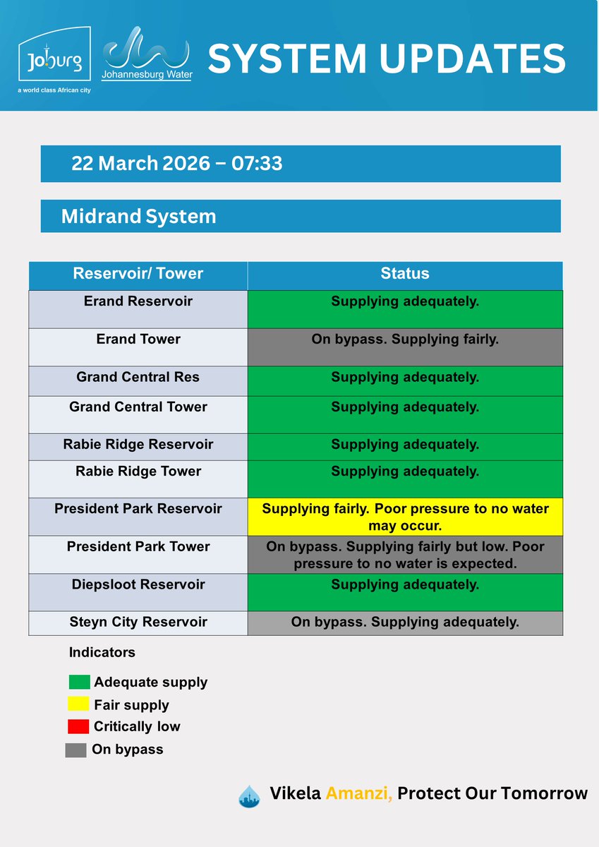 Johannesburg Water tweet media