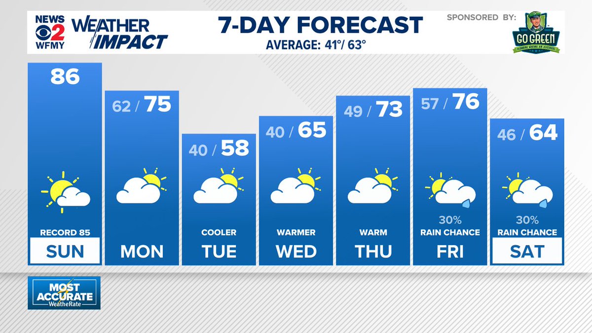 Ed Matthews tweet media