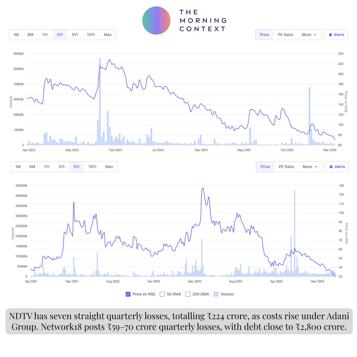 The Morning Context tweet media