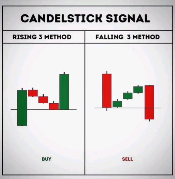 Bullish Candlestick Signals &amp; Bearish Candlestick Signals