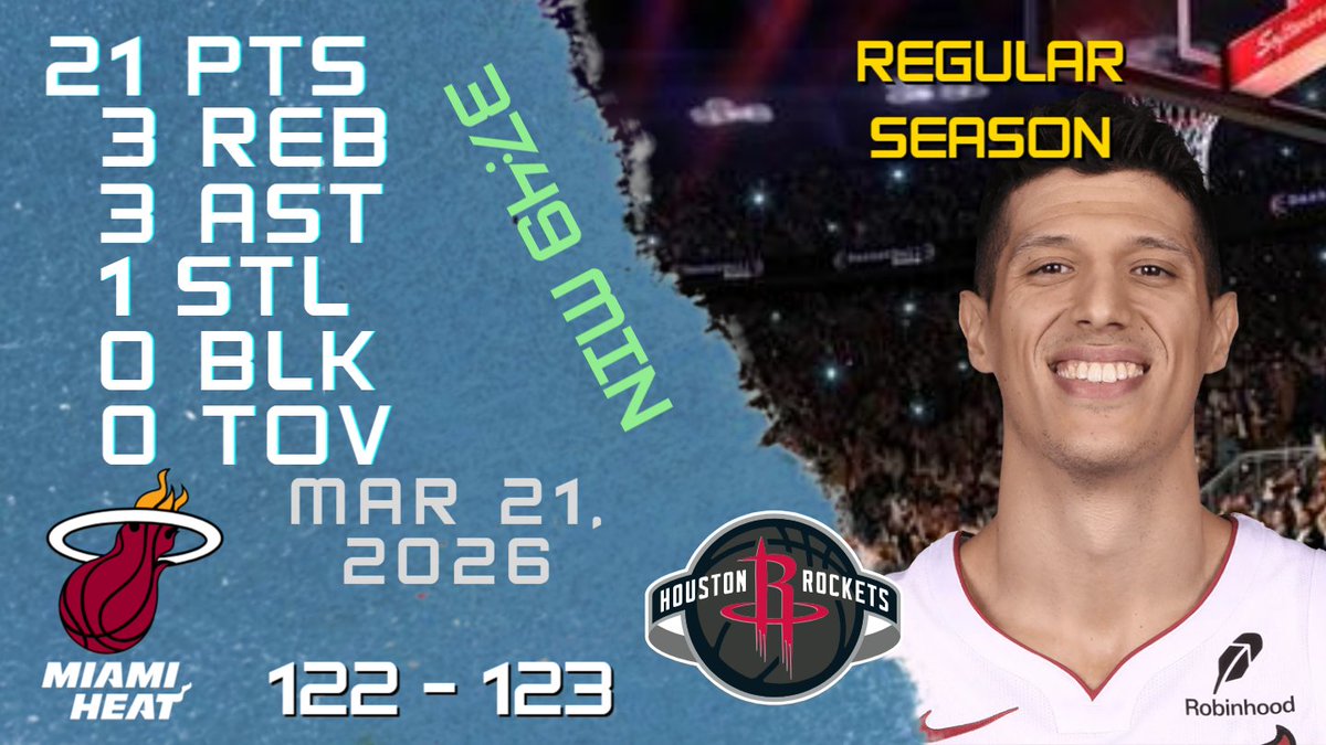 NBAPlayersHigh's tweet photo. Simone Fontecchio Stats For REGULAR SEASON Game vs ROCKETS 21-03-2026 https://t.co/QmG0zmNg7x
#SimoneFontecchio #Simone #Fontecchio #nba #nbahighlights #basketball #miami #heat #heat #miamiheat https://t.co/LUDzJNnRU3
