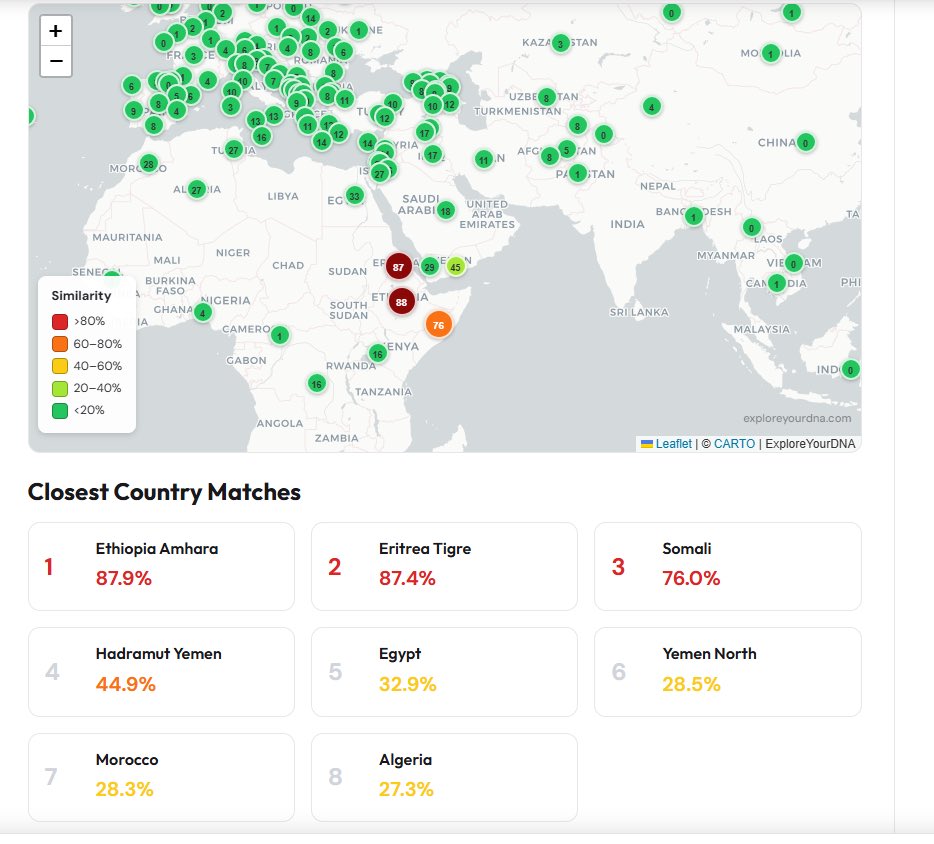 Tiibbaa (ፍሬው ከበደ ቲባ) tweet media