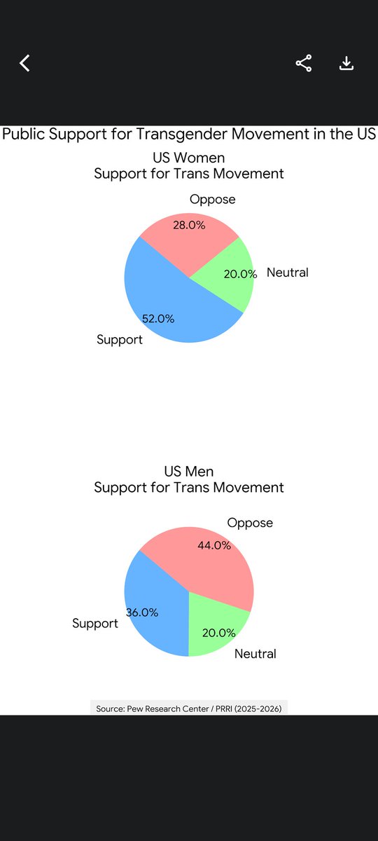 Gender Accelerationist tweet media