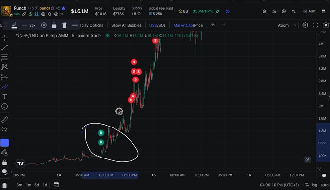SantaDOGEInu's tweet photo. Is $PUNCH about to start sending again?

4iqRin68UAaFheziXWPbNEb6XrYzdT8Vdst9Pokyrj2f https://t.co/VdPX3gxe0n