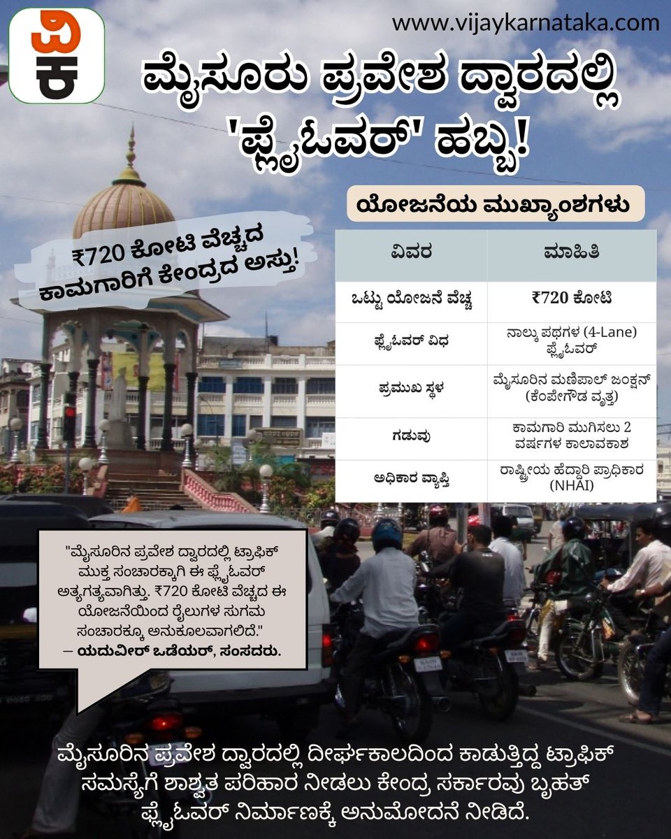 Vijaykarnataka's tweet image. ಮೈಸೂರು-ಬೆಂಗಳೂರು ಹೆದ್ದಾರಿಯ ಪ್ರಯಾಣಿಕರಿಗೆ ಮತ್ತೊಂದು ಸಿಹಿ ಸುದ್ದಿ ಸಿಕ್ಕಿದೆ. ಮೈಸೂರಿನ ಪ್ರವೇಶ ದ್ವಾರದಲ್ಲಿ ದೀರ್ಘಕಾಲದಿಂದ ಕಾಡುತ್ತಿದ್ದ ಟ್ರಾಫಿಕ್ ಸಮಸ್ಯೆಗೆ ಶಾಶ್ವತ ಪರಿಹಾರ ನೀಡಲು ಕೇಂದ್ರ ಸರ್ಕಾರವು ಬೃಹತ್ ಫ್ಲೈಓವರ್ ನಿರ್ಮಾಣಕ್ಕೆ ಅನುಮೋದನೆ ನೀಡಿದೆ.
#mysuru #mysurutraffic #flyover #trafficjam