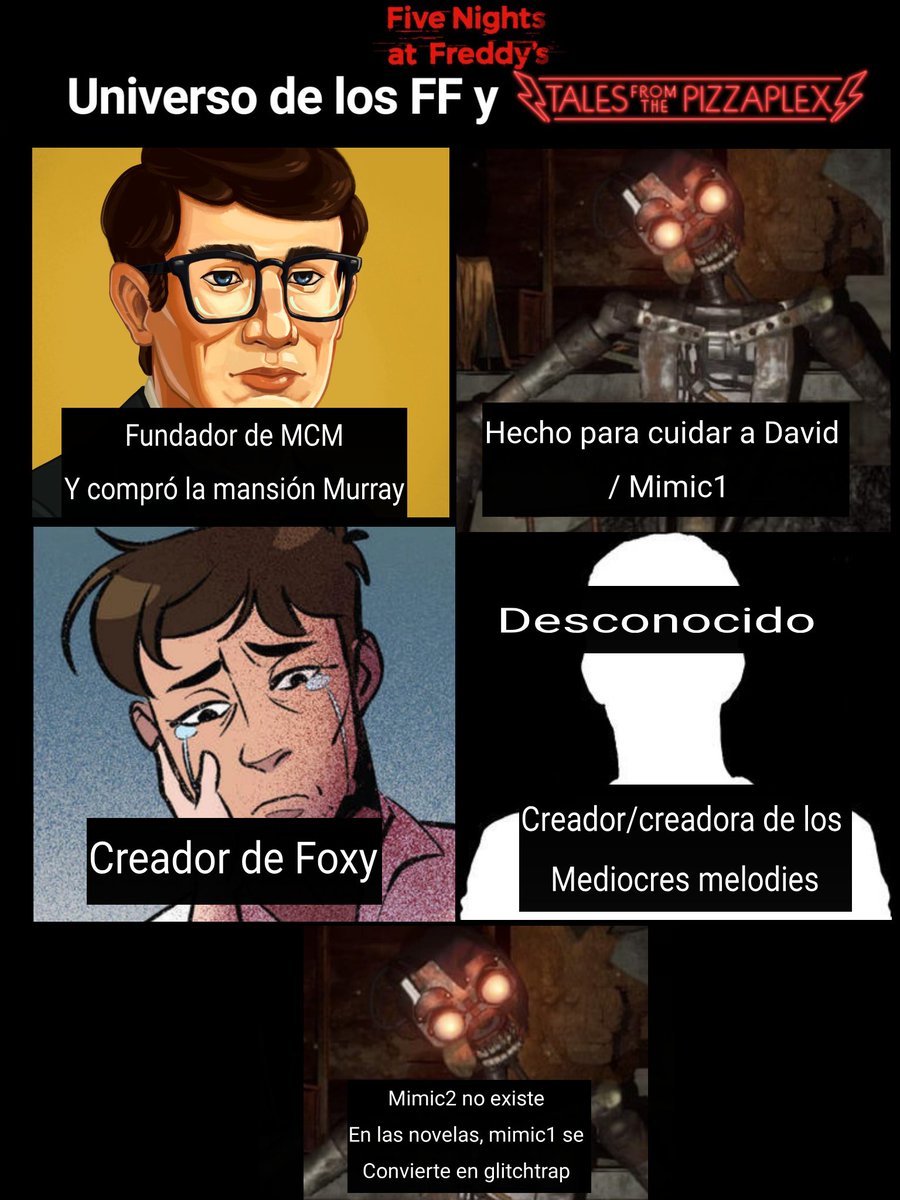 Delos fnaf (cassidy fan 1#) tweet media