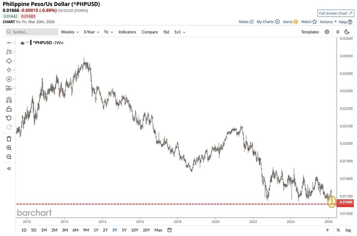 Barchart tweet media