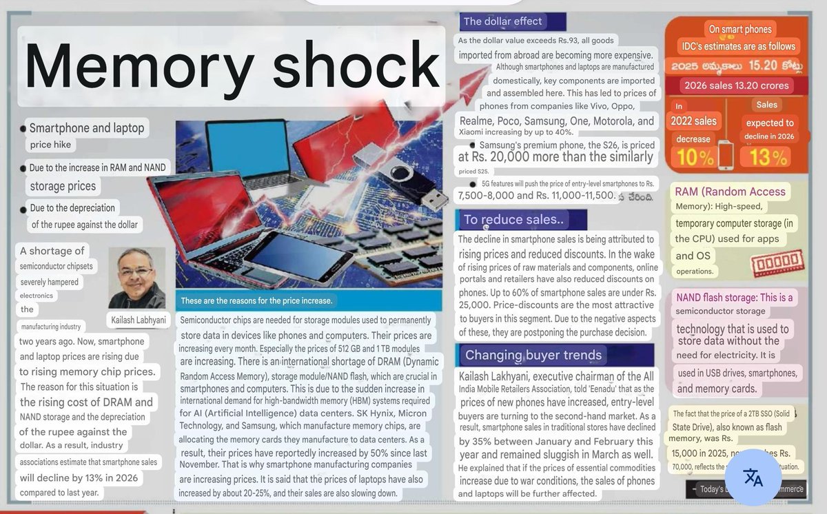 Today’s <a href="/Eenadu_Newspapr/">Eenadu</a> features my insights on the sharp rise in smartphone and IT products prices . (Translation attached).

***​ Key Warning:*** Prices across the electronics sector are surging. Due to global supply shifts, smartphones and IT products could double in price by
