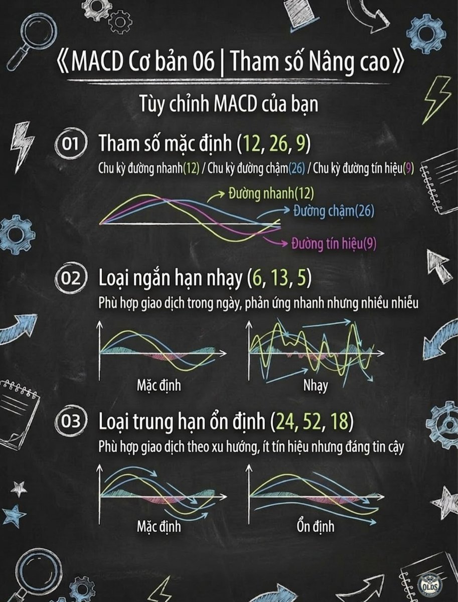 SOULINwfi's tweet image. 🚀 Giải thích cơ bản về biểu đồ MACD 2

Dyor..!

#MACD #quantitativetrading #financialmanagement #stockknowledge