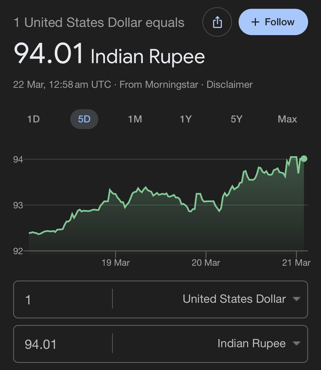 ये ऐसे नहीं होता है मित्रों, इसके लिए दिन रात मेहनत किया है महामानव जी ने! रातों की नींद को भी त्यागा है अवतारी बाबू ने! 18-18 घंटे मेहनत करने पड़े हैं Non Biological को
इस मेहनत को देखकर तो ऐसा लग रहा है कि इसी महीने शतक भी पूरा करने का लक्ष्य रखा है!
#DollarVsRupees #RupeesFall