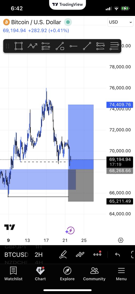 Path_the1st's tweet photo. Gm x traders 
Happy Sunday 
Send me ss if you woke up to profit 
Trade with me on tg: https://t.co/CbTXpjQ6Nm https://t.co/9Q5UnzS3xB