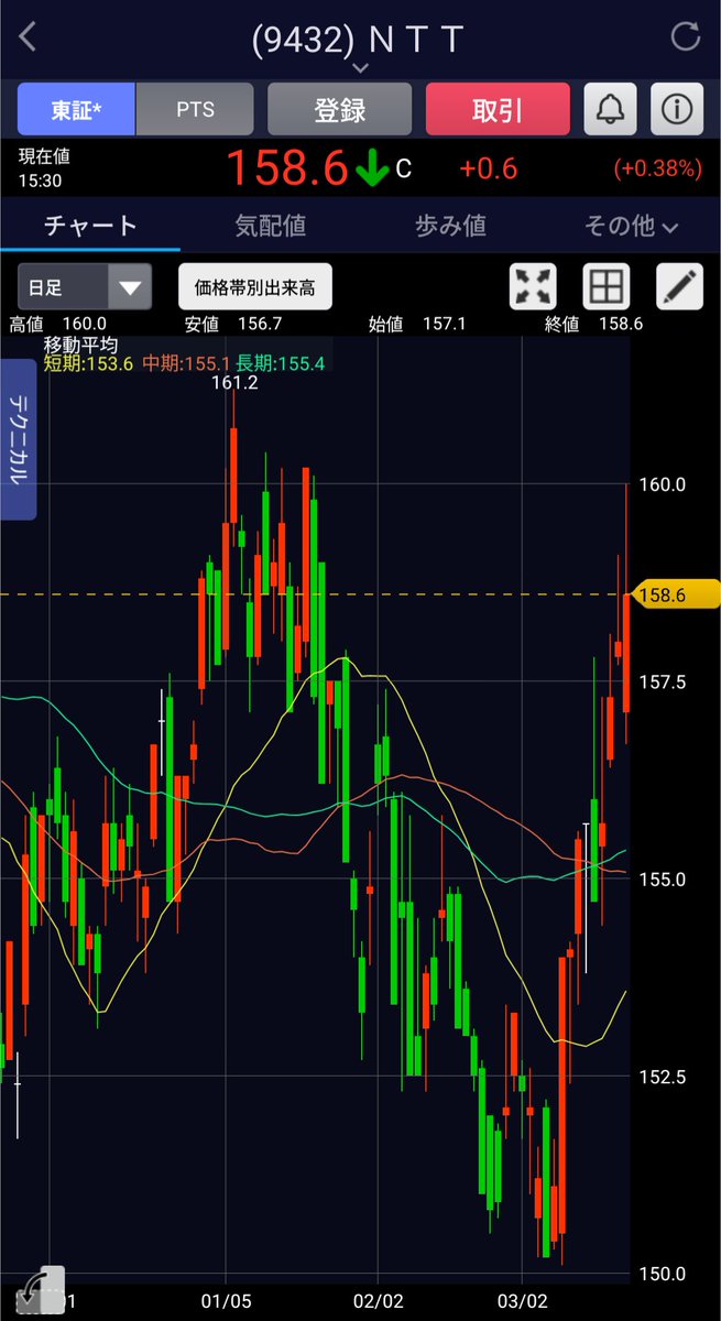 イトウ族 tweet media