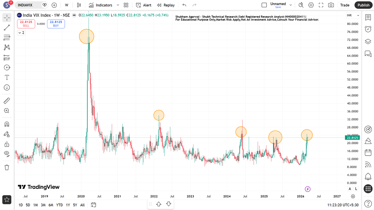 Shubham Agrawal - Shubh Technical Research tweet media