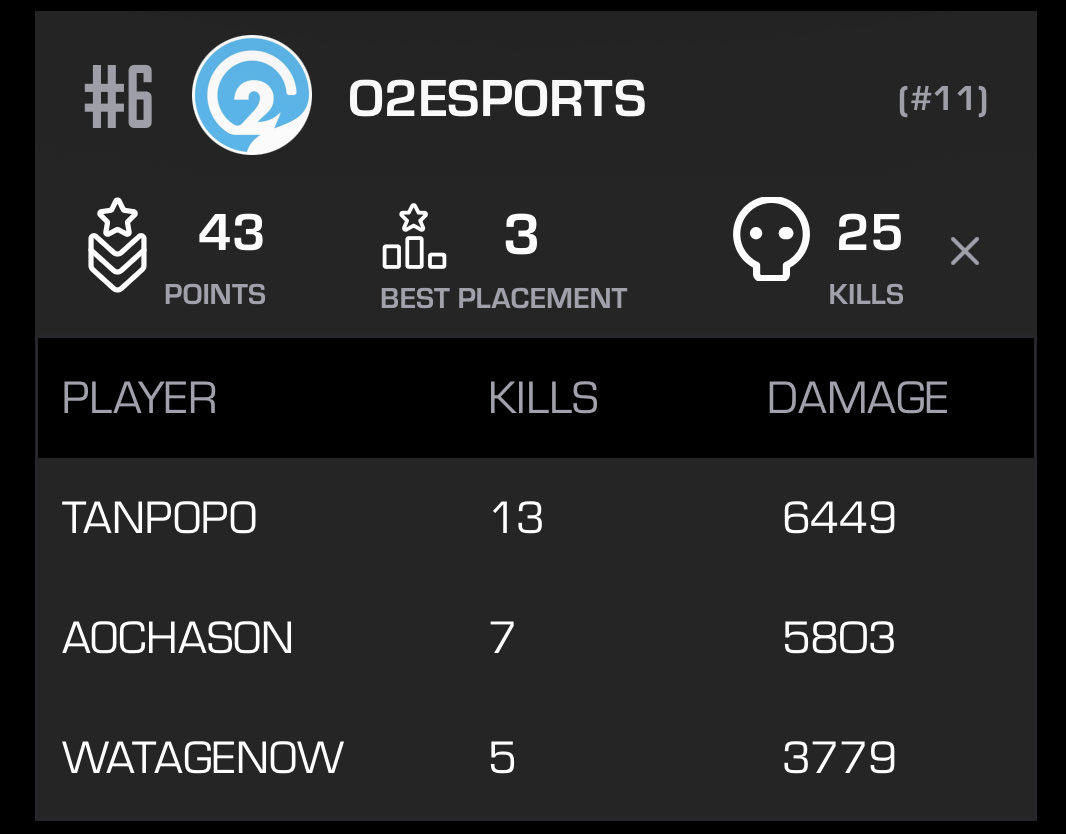 O2esports tweet media